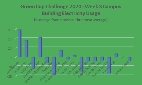 Green Cup Challenge Encourages Environmental Awareness