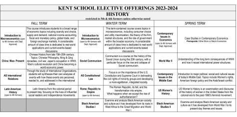 A sampling of elective courses offered by just one of the academic departments at Kent